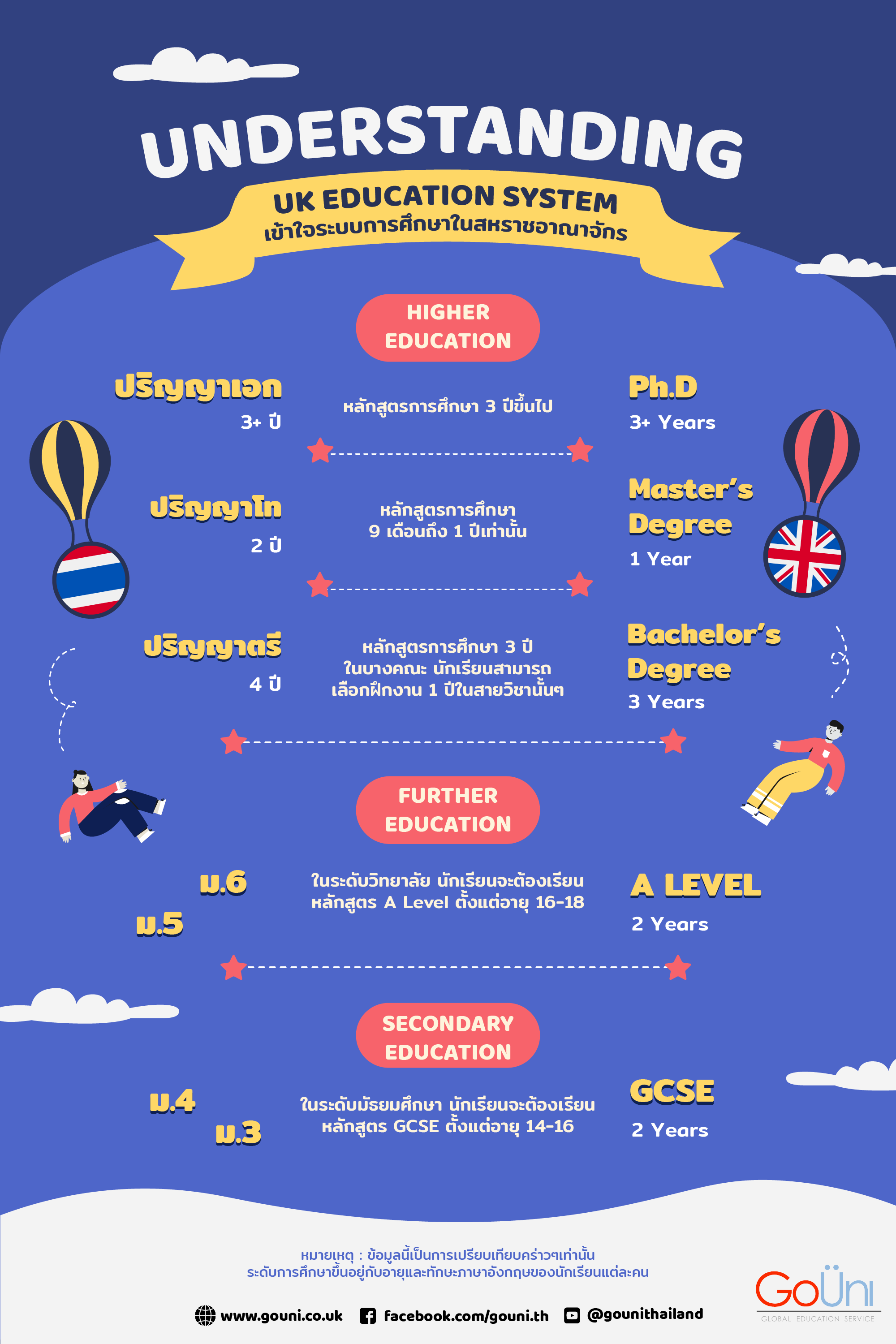 20200407 Understanding Uk Education System 01