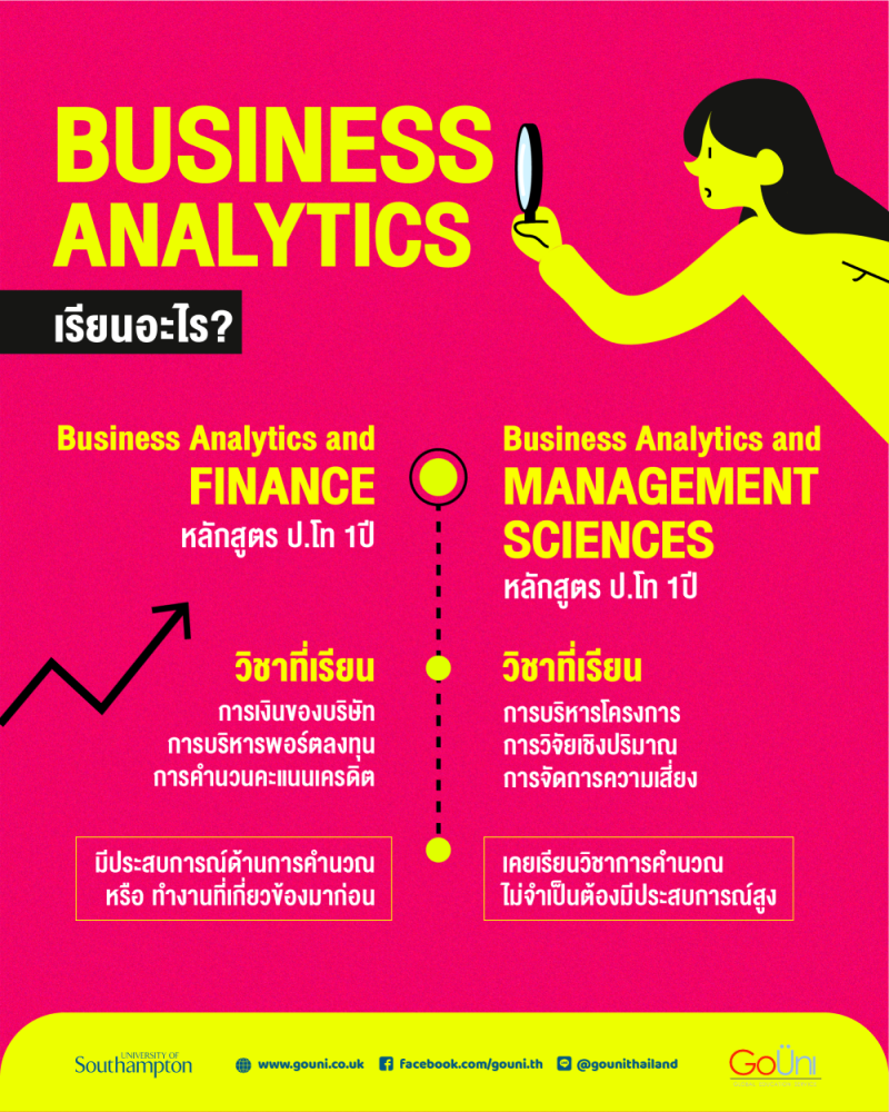 20200526 University Of Southampton Business Analytics 01 Copy