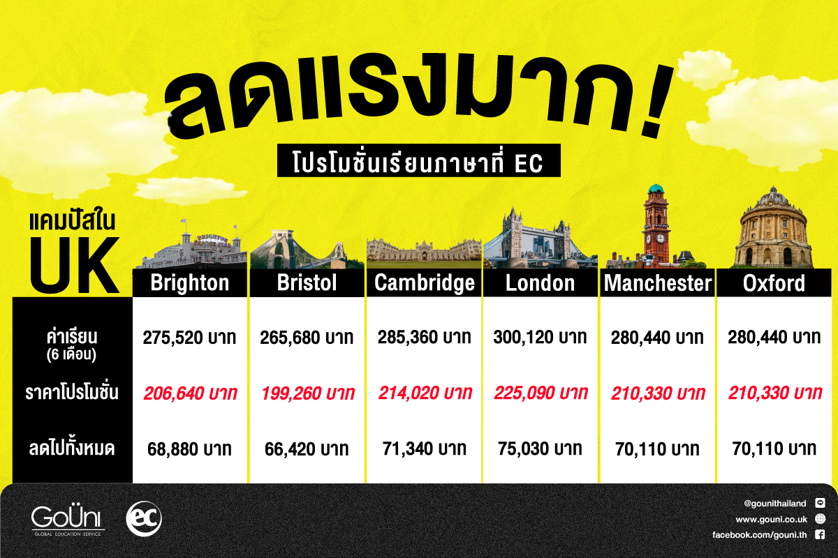 20201019 Ec Intensive English Uk Pricelist Promotion 6 Months 01