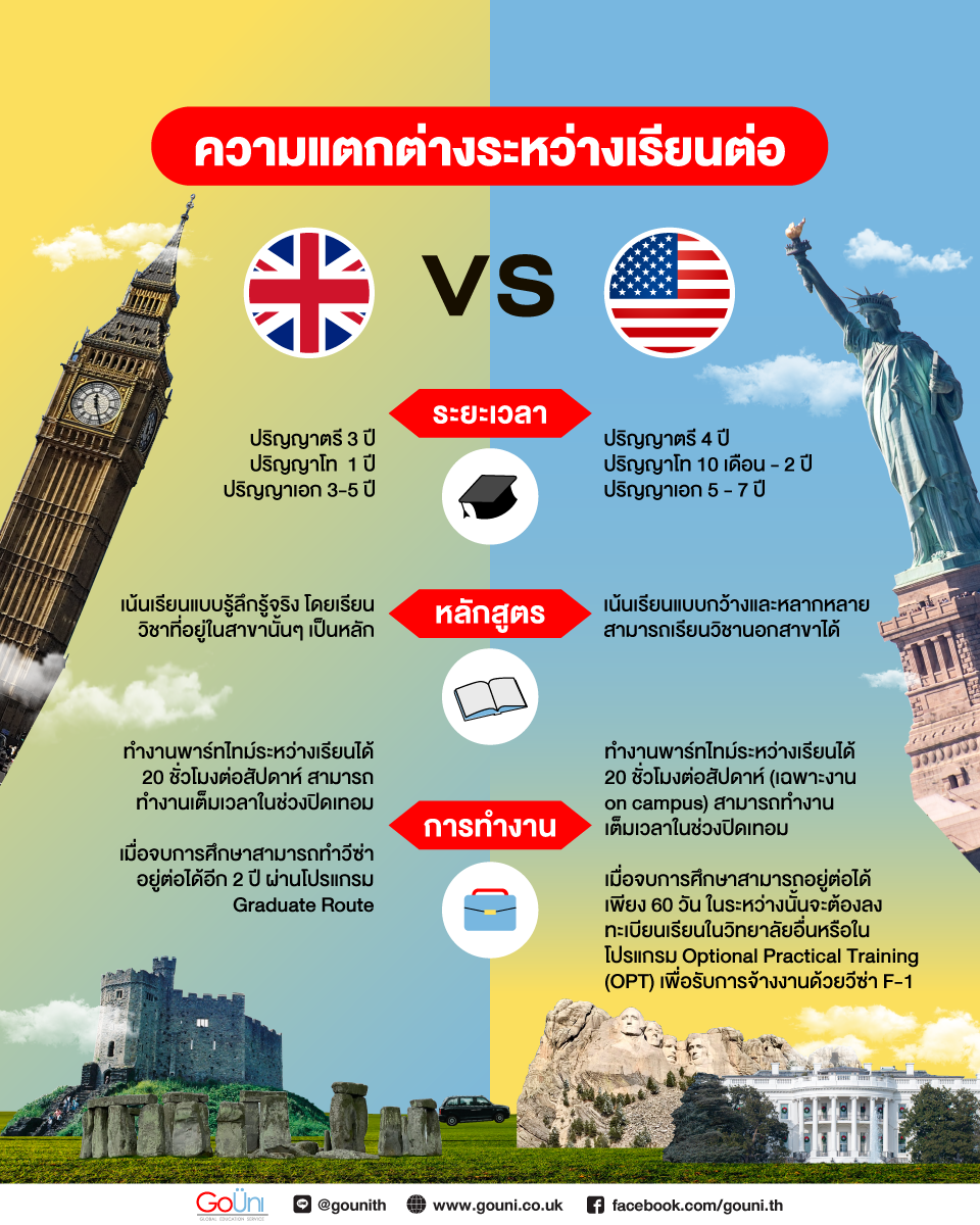 20210621 Differences Between Studying In Uk Usa Ver 2 01
