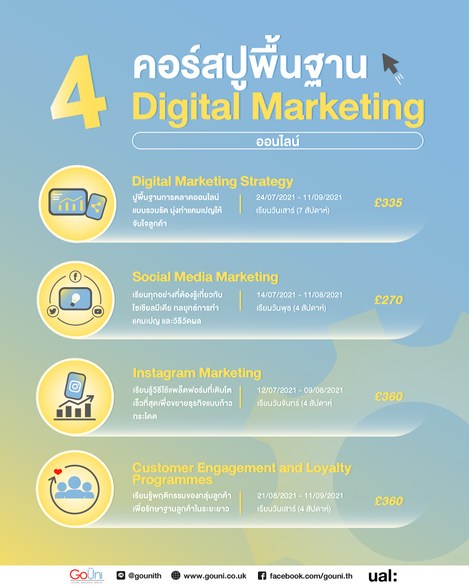 20210623 Digital Marketing Online Short Courses 01
