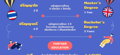 20200407 Understanding Uk Education System 01
