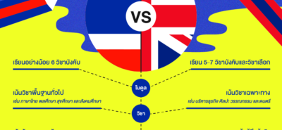 20200616 เรียนมัธยมที่อังกฤษและไทย 01