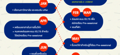 20200709 การเตรียมตัวก่อนไปเรียนที่อังกฤษ Ver 2 01