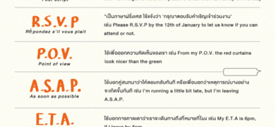 20210114 Common English Abbreviations Explained Recovered 01 Copy